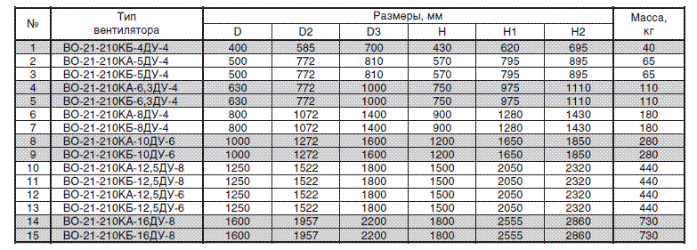 Габаритные размеры ВО-21-210КА-16ДУ-8